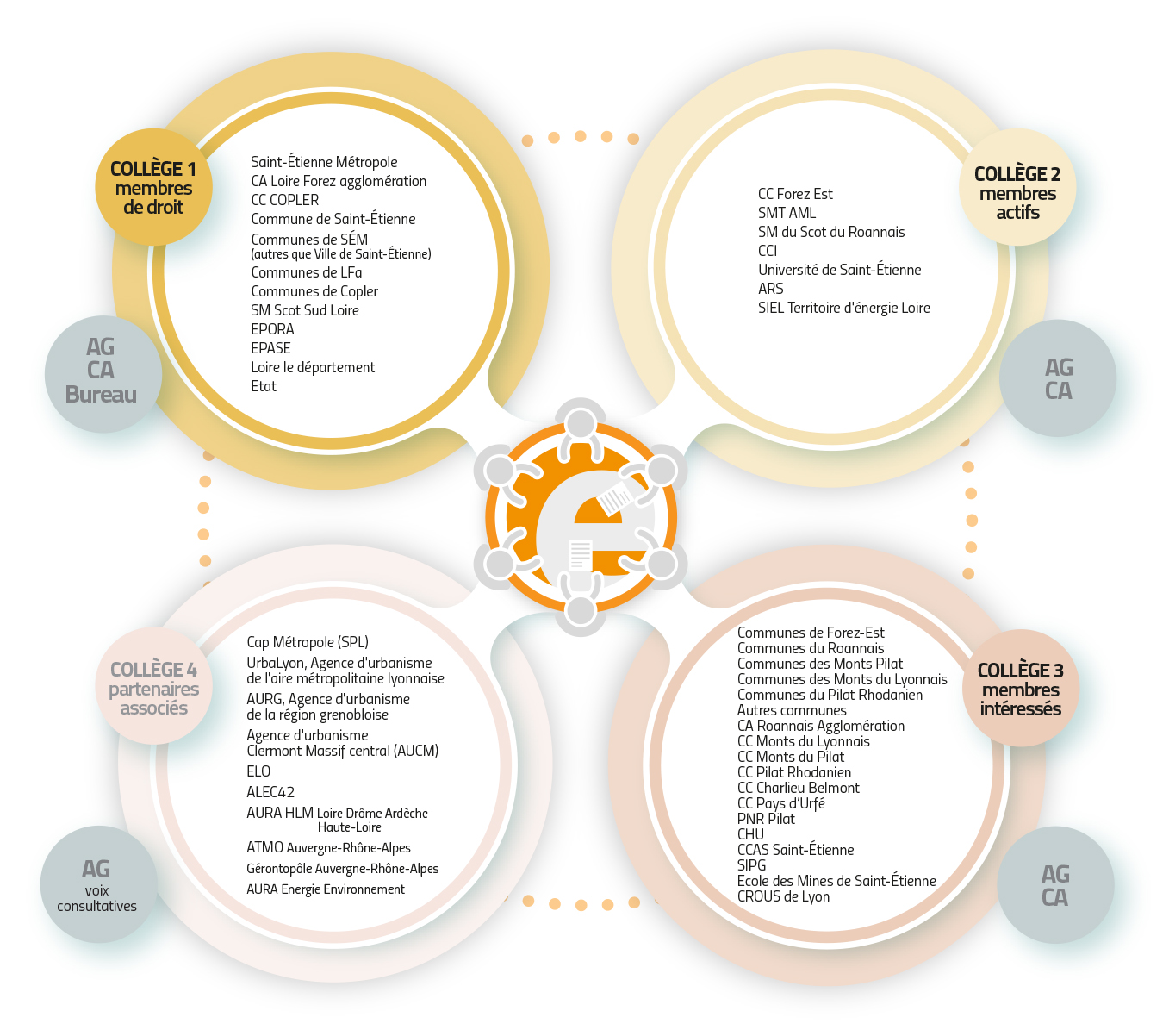 outil partenarial aoüt2025