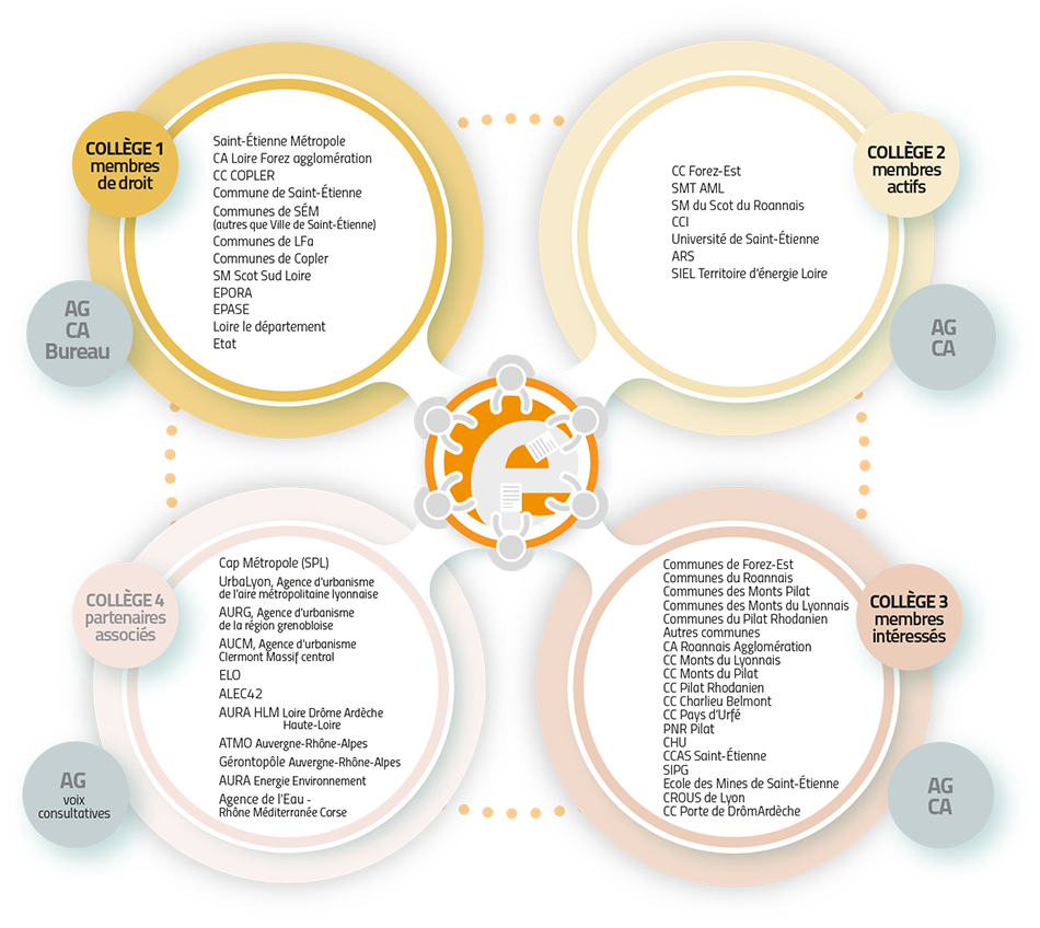 outil partenarial fev 2026